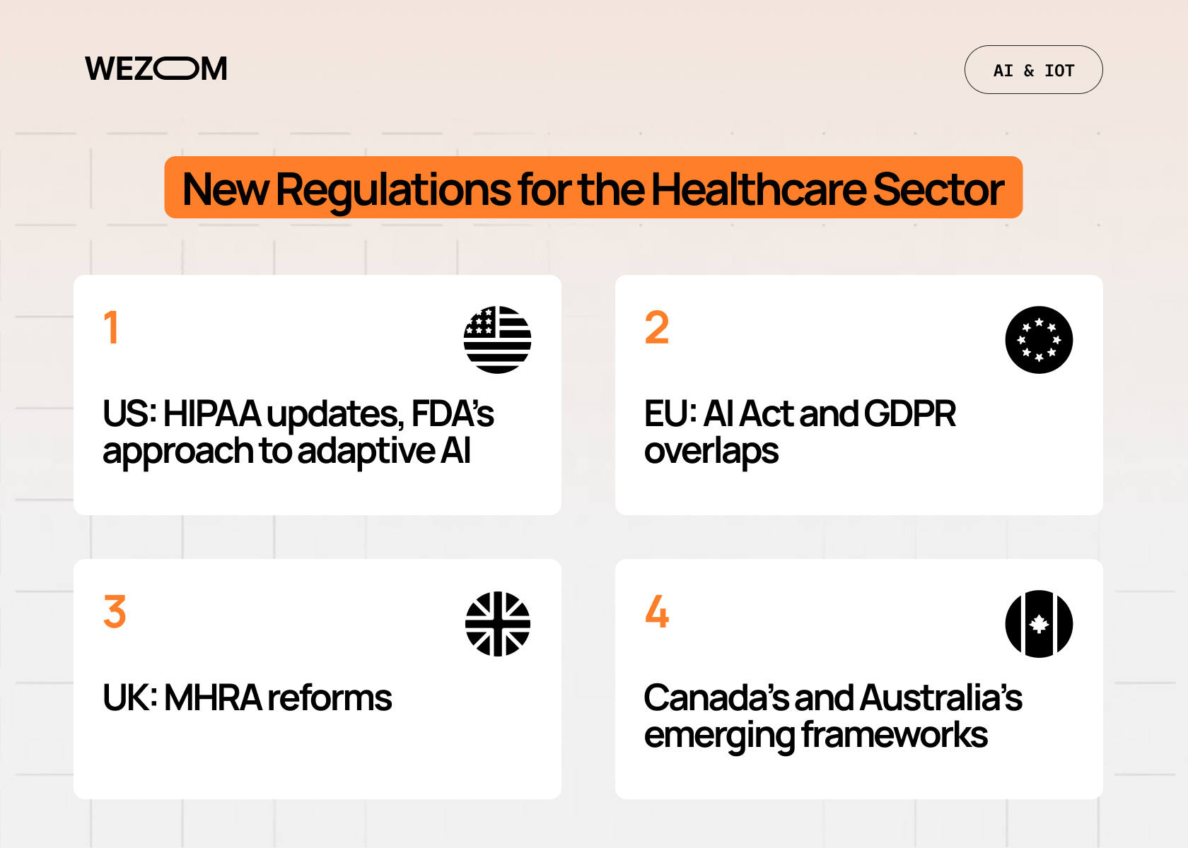 New healthcare AI regulations across US, EU, UK, Canada, and Australia covering HIPAA, GDPR, and adaptive AI compliance New healthcare AI regulations across US, EU, UK, Canada, and Australia covering HIPAA, GDPR, and adaptive AI compliance